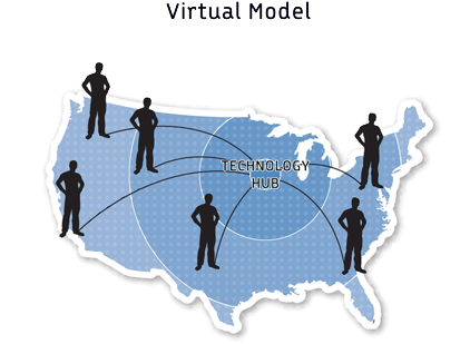 At-Home Call Center Agents - Virtual Contact Center Model